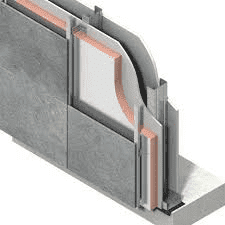 The Benefits of High Quality Roof Insulation