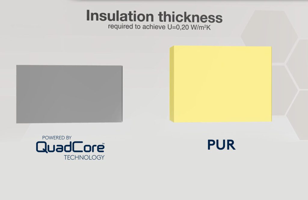 pur insulation